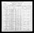 1900 - United States Federal Census - Taylor, Francis Marion