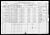 1920 - United States Census - Thomas Farmer Families
